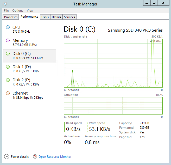 Disk Performance Counters Enabled on Server 2012R2